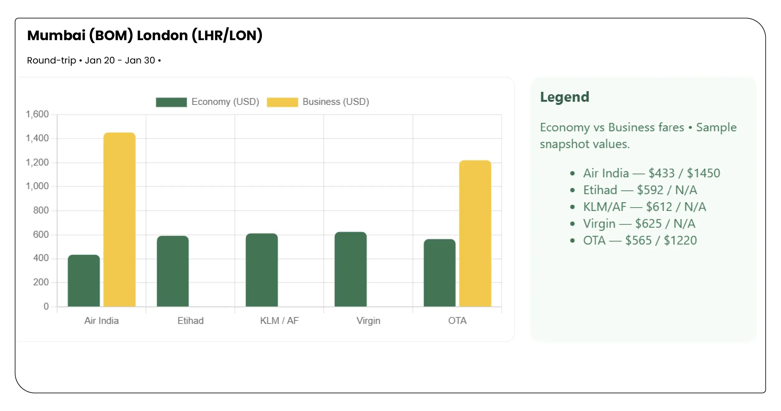 Future Landscape of Airline Pricing Intelligence & Revenue Strategy